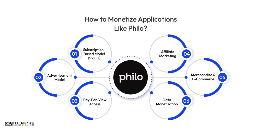 How to Monetize Applications Like Philo