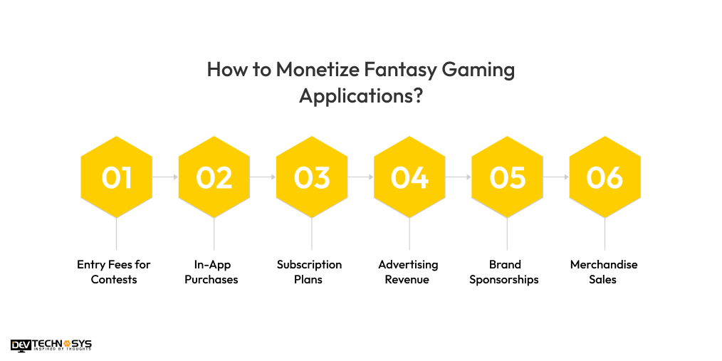 How to Monetize Fantasy Gaming Applications