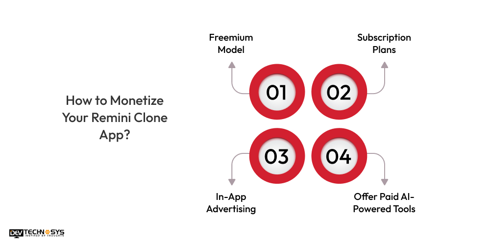How to Monetize Your Remini Clone App
