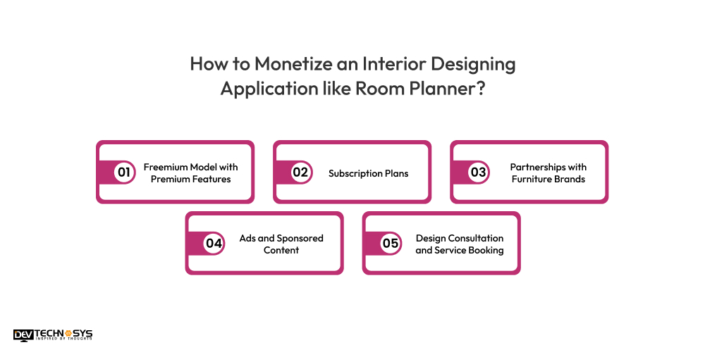 How to Monetize an Interior Designing Application like Room Planner