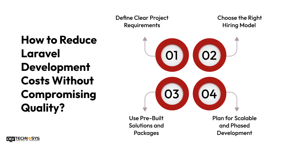 How to Reduce Laravel Development Costs Without Compromising Quality