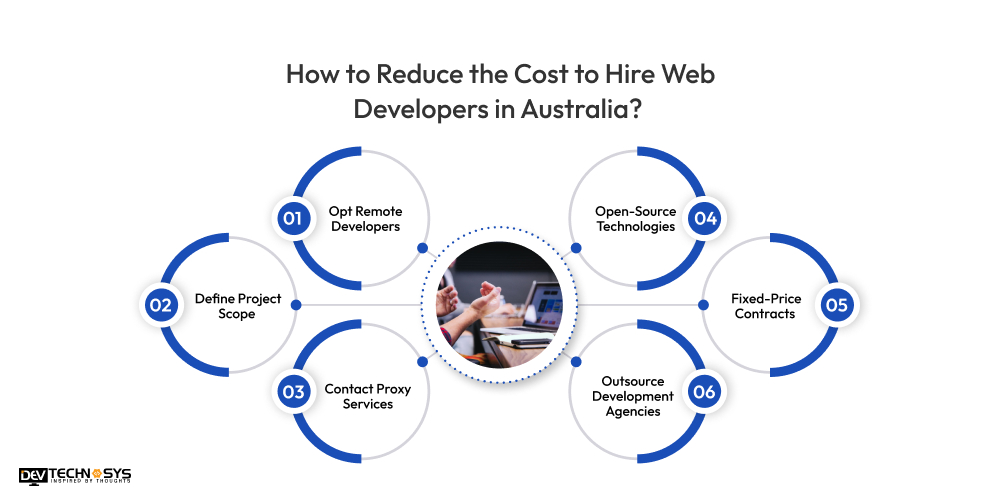 How to Reduce the Cost to Hire Web Developers in Australia