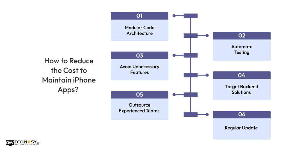 How to Reduce the Cost to Maintain iPhone Apps