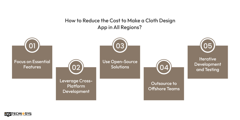 How to Reduce the Cost to Make a Cloth Design App in All Regions