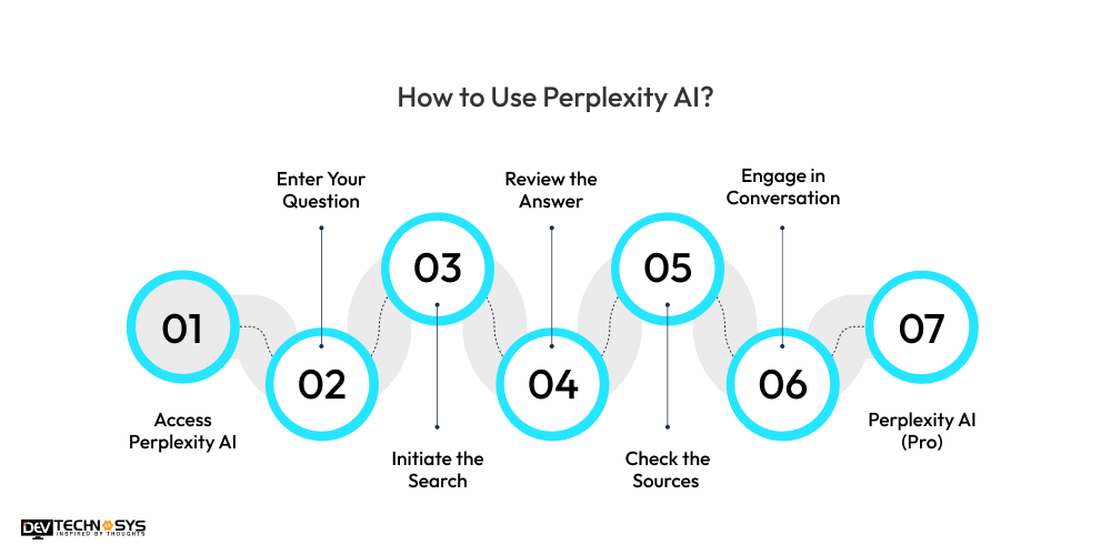 How to Use Perplexity AI