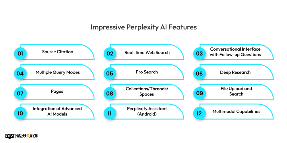 Impressive Perplexity AI Features