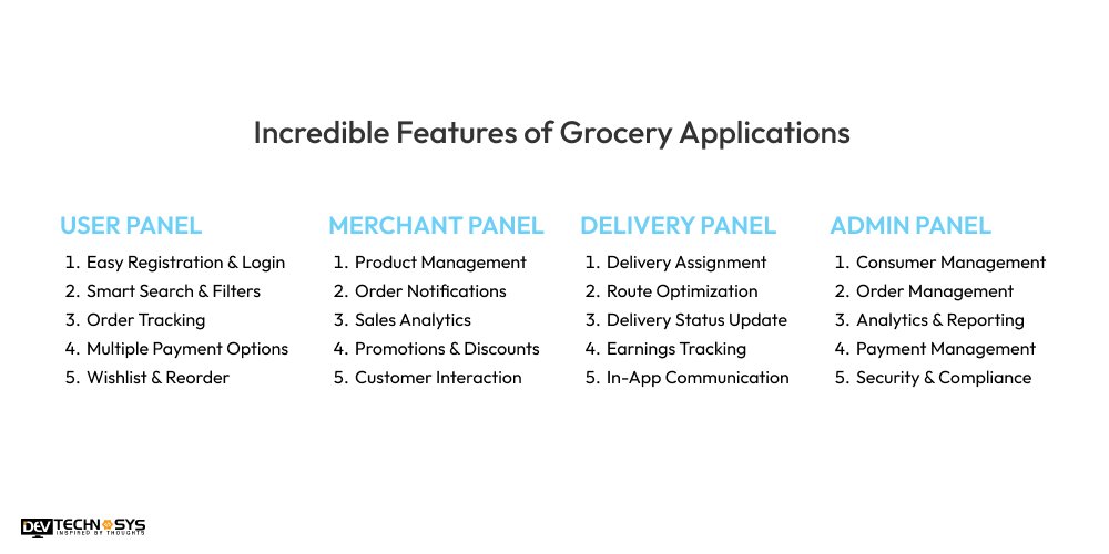 Incredible Features of Grocery Applications