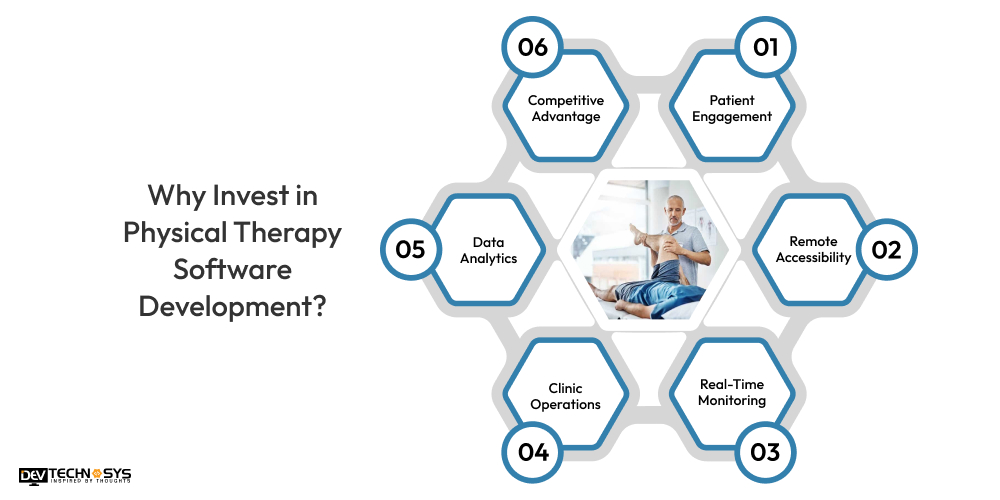 Invest in Physical Therapy Software Development
