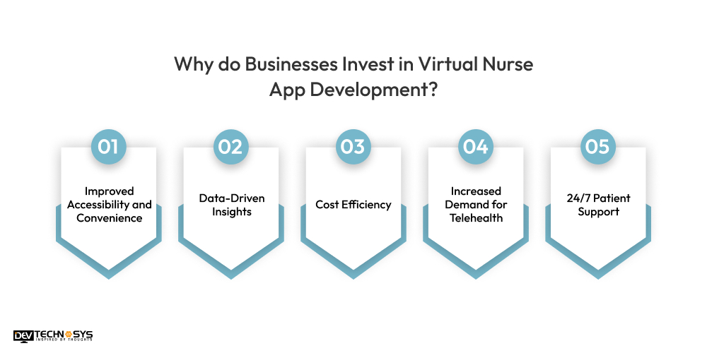 Invest in Virtual Nurse App Development