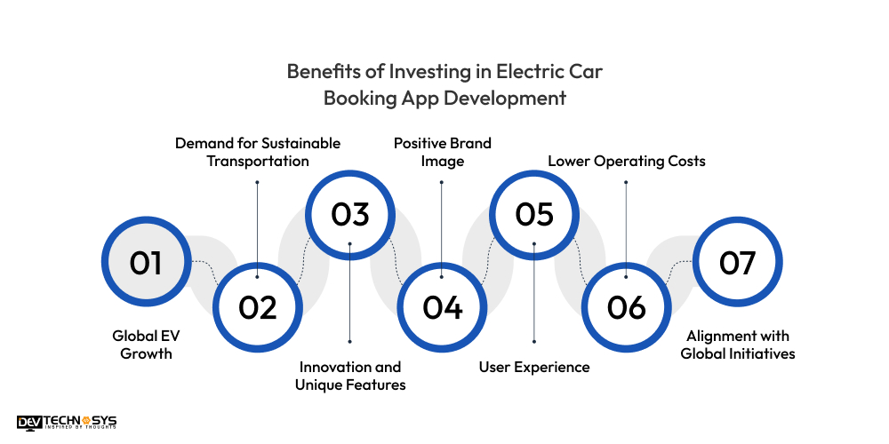 Investing in Electric Car Booking App Development