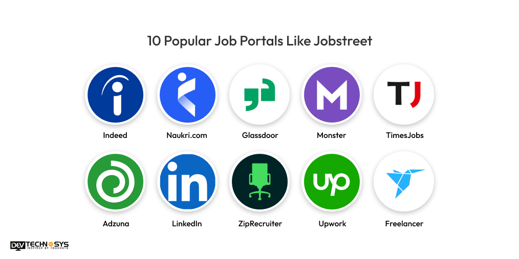Job Portals Like Jobstreet