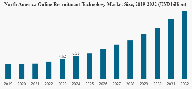 Jobstreet market stats