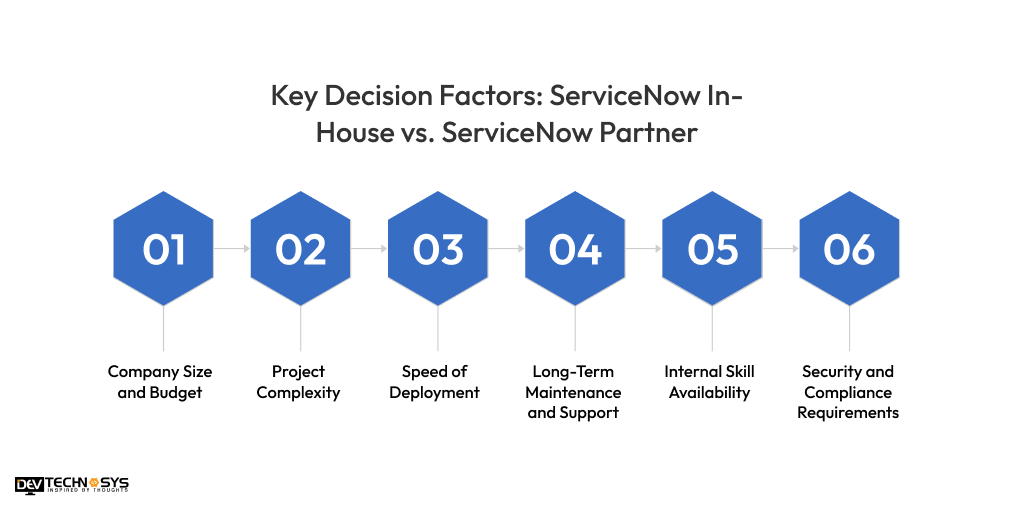 Key Decision Factors ServiceNow In-House vs. ServiceNow Partner