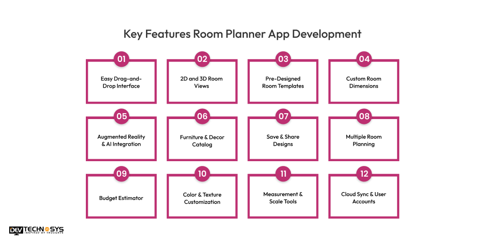 Key Features Room Planner App Development