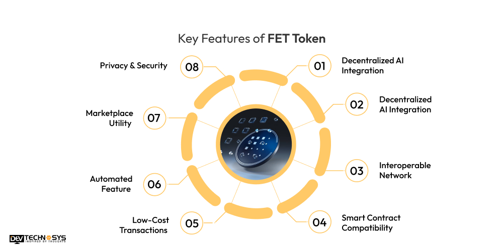 Key Features of FET Token