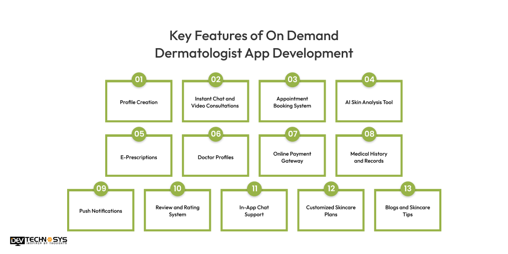Key Features of On Demand Dermatologist App Development