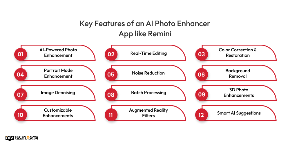 Key Features of an AI Photo Enhancer App like Remini