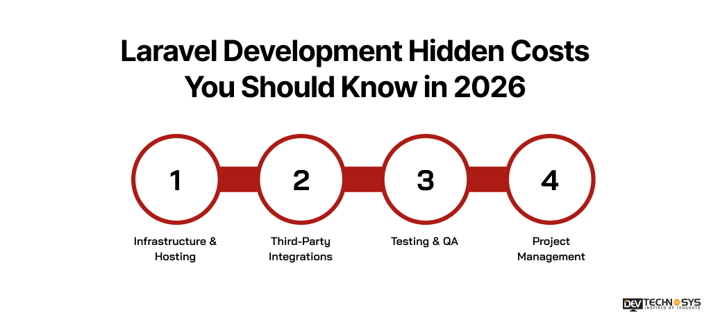 Laravel Development Hidden Costs You Should Know
