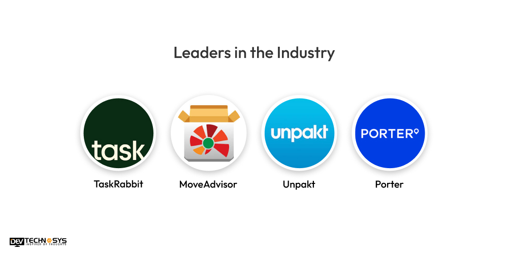 Leaders in the Industry