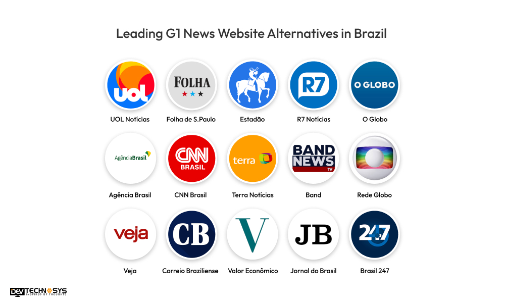 Leading G1 News Website Alternatives in Brazil