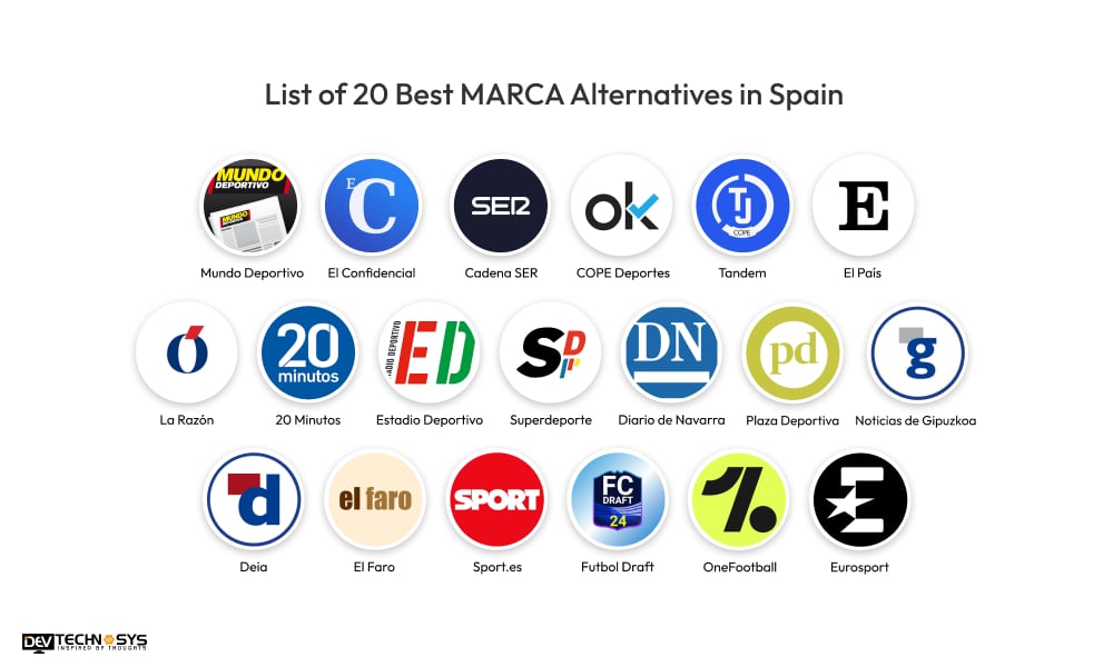 List of 20 Best MARCA Alternatives in Spain