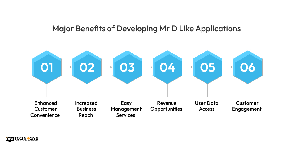 Major Benefits of Developing Mr D Like Applications
