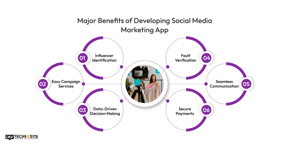Major Benefits of Developing Social Media Marketing Apps