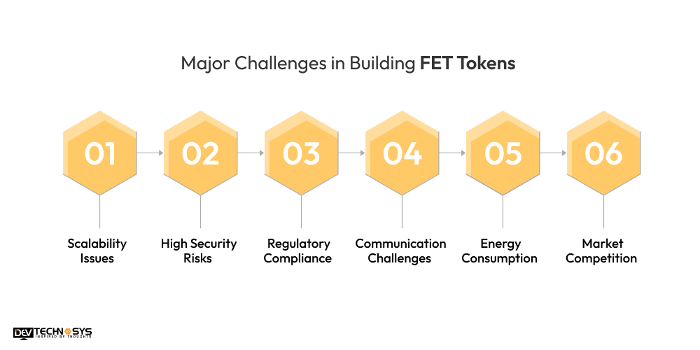 Major Challenges in Building FET Tokens