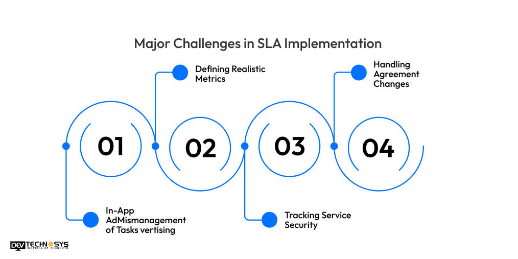 Major Challenges in SLA Implementation