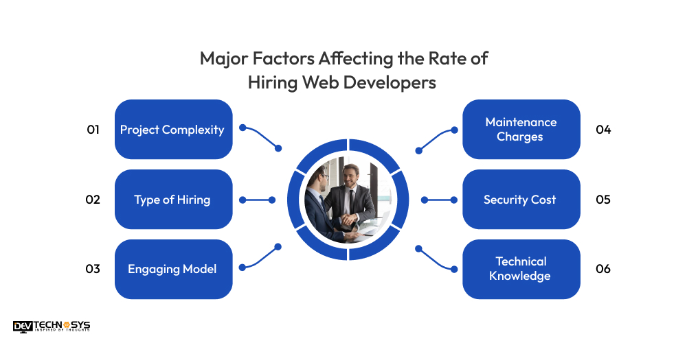 Major Factors Affecting the Rate of Hiring Web Developers