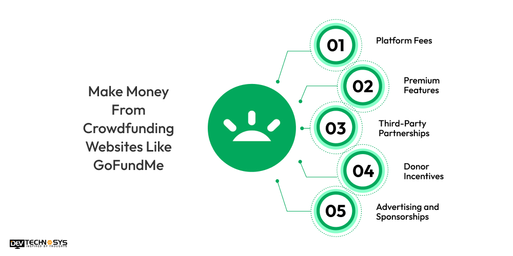 How to Develop Crowdfunding Websites Like GoFundMe Dev Technosys Make Money From Crowdfunding Websites Like GoFundMe