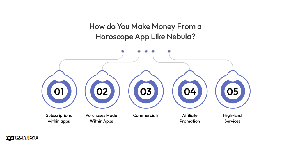 Make Money From a Horoscope App Like Nebula
