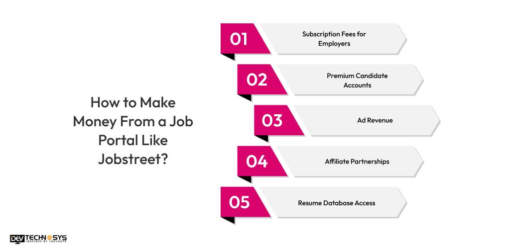 Make Money From a Job Portal Like Jobstreet