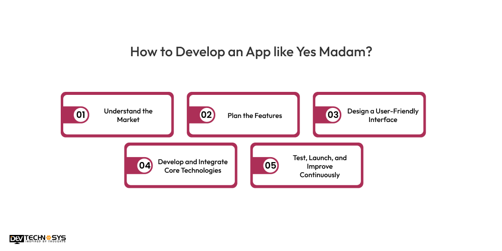 Make an App like Yes Madam