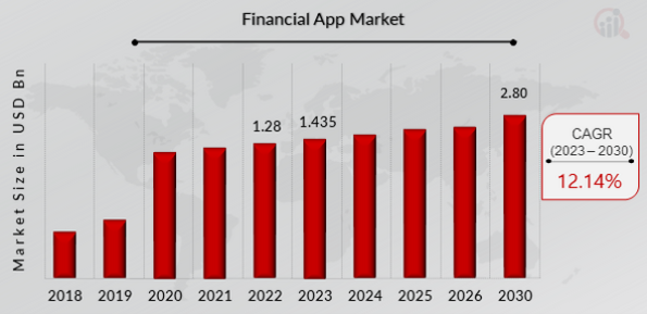 Market Analysis of Financial Planning Applications 