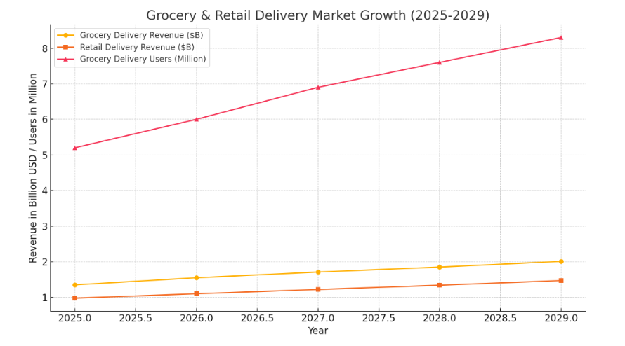 Market Stats of the SA Grocery Industry
