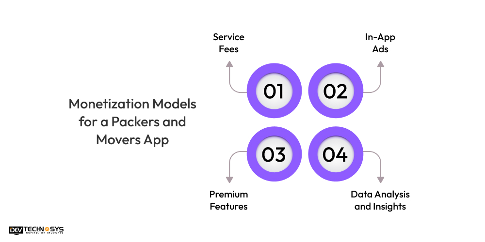 Monetization Models for a Packers and Movers App