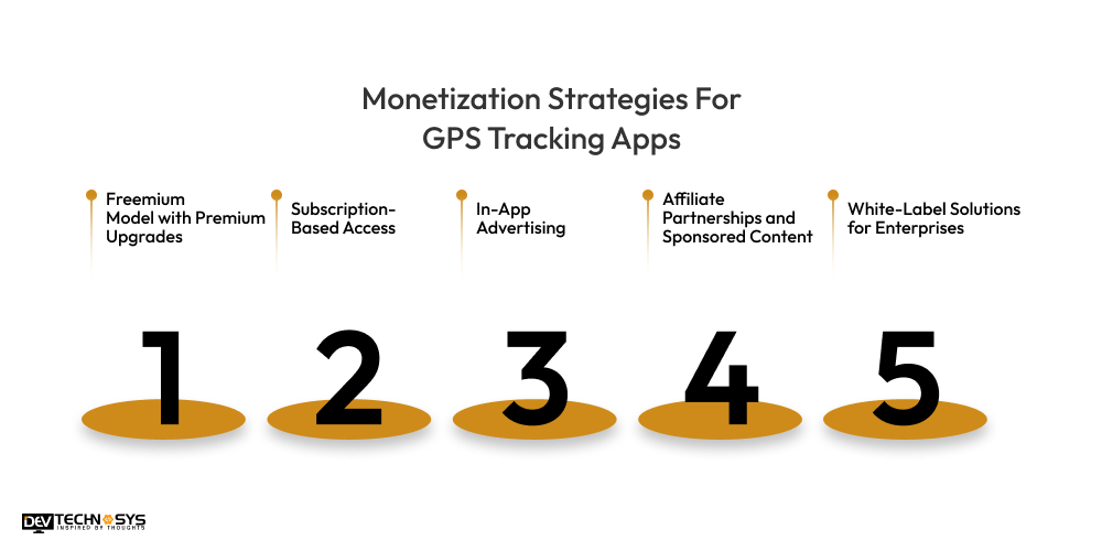Monetization Strategies For GPS Tracking Apps