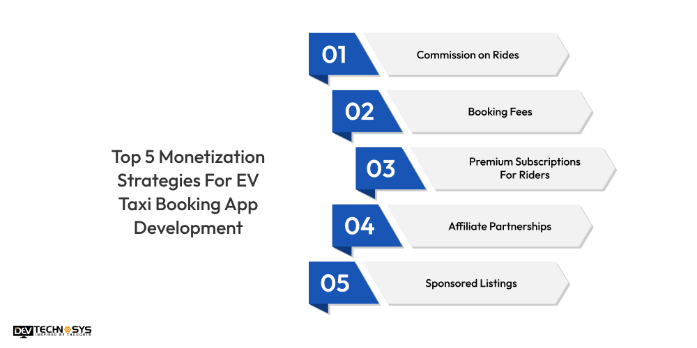 Monetization Strategies for EV Taxi Booking App Development
