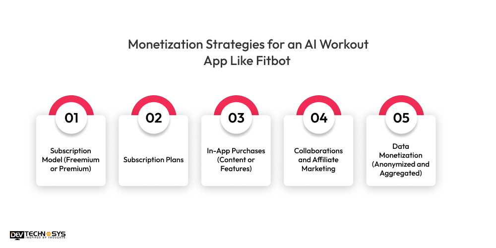 Monetization Strategies for an AI Workout App Like Fitbot