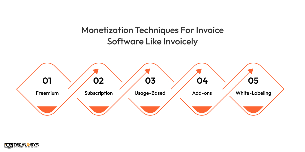 Monetization Techniques For Invoice Software Like Invoicely
