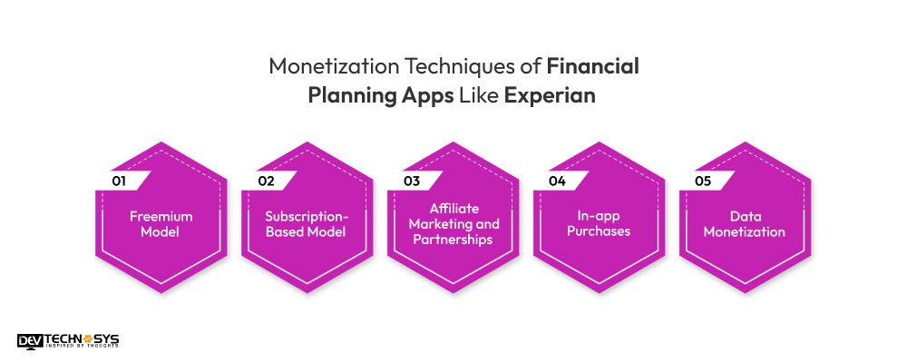 Monetization Techniques of Financial Planning Apps Like Experian