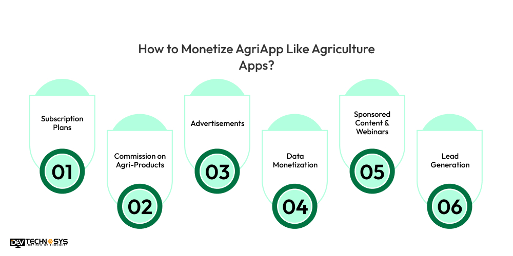 Monetize AgriApp Like Agriculture Apps