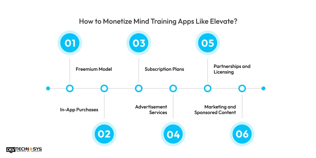 Monetize Mind Training Apps Like Elevate
