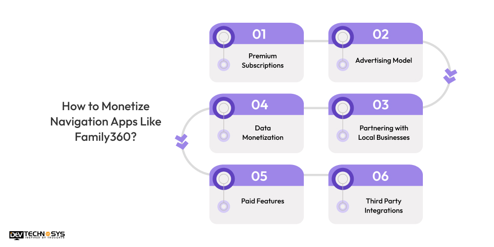 Monetize Navigation Apps Like Family360