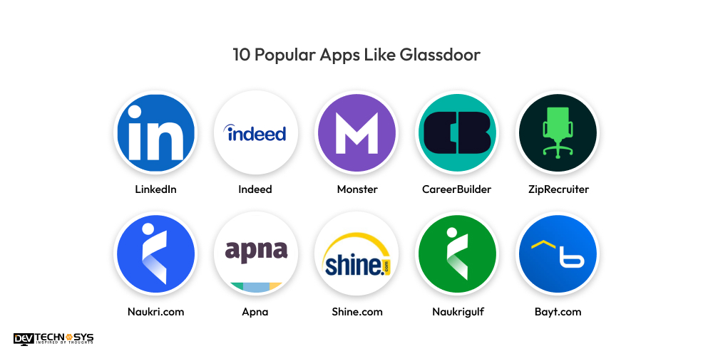 Popular Apps Like Glassdoor
