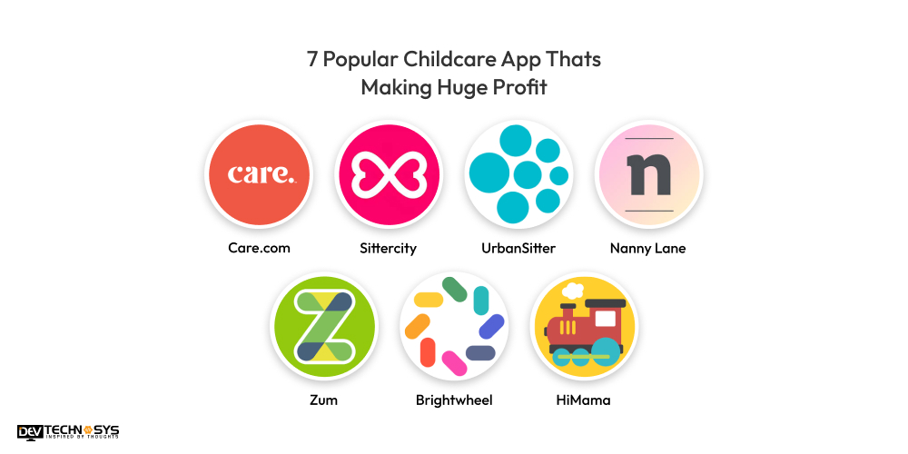 Popular Childcare App