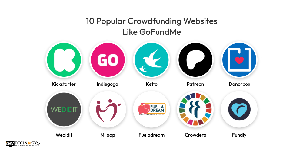 How to Develop Crowdfunding Websites Like GoFundMe Dev Technosys Popular Crowdfunding Websites Like GoFundMe