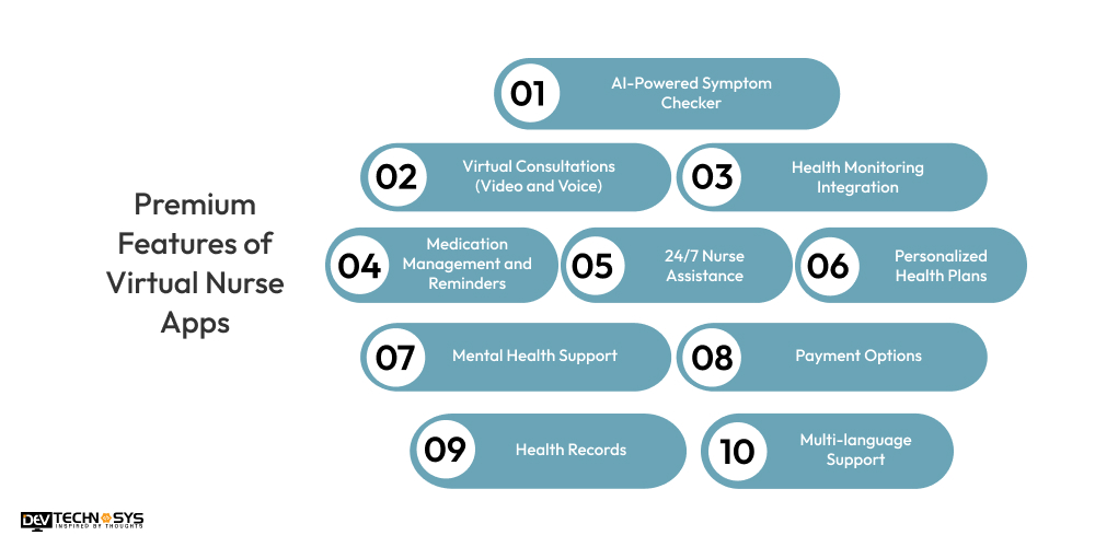 Premium Features of Virtual Nurse Apps