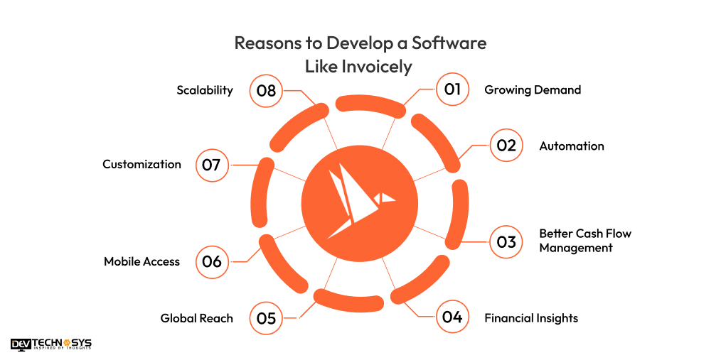 Reasons to Develop Software Like Invoicely